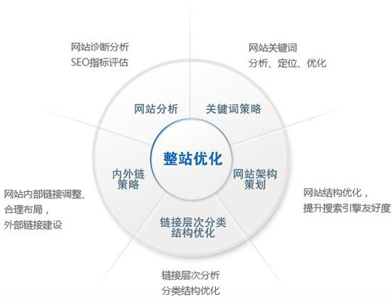 芜湖网站优化新手必看：全方位保姆式教你做芜湖网站优化（8）